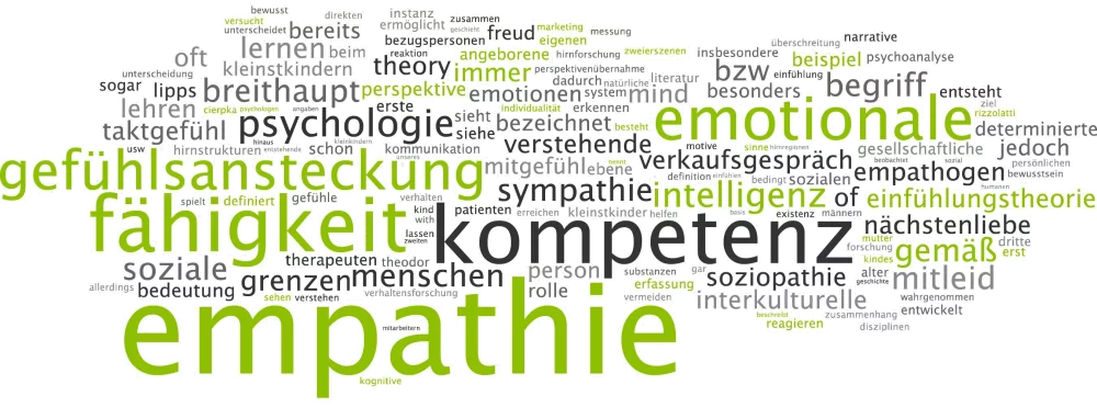 Bildquellenverzeichnis 3 emotionale Intelligenz, bioLogic-Methode, Persönlichkeit test,